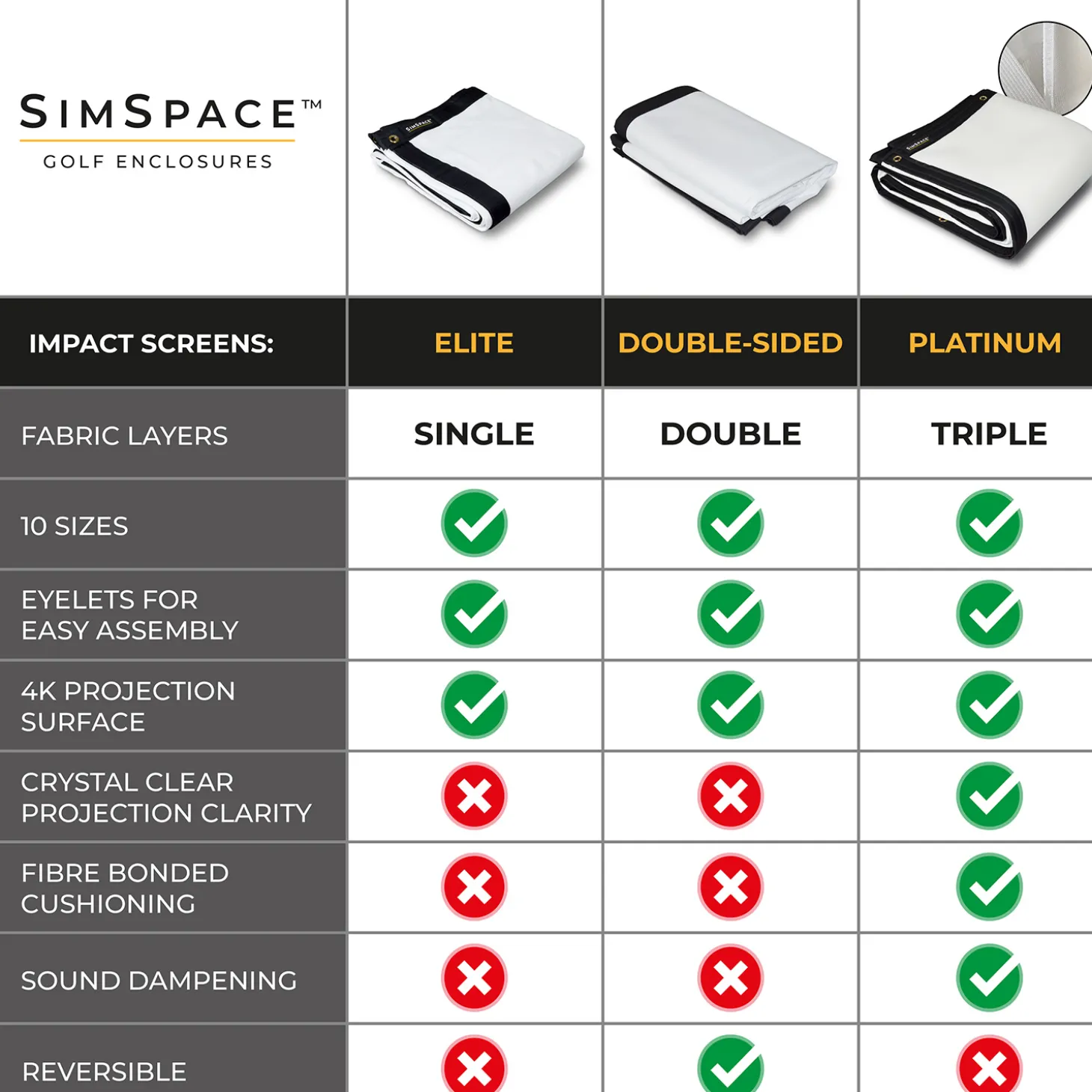 Double Sided Impact Screen