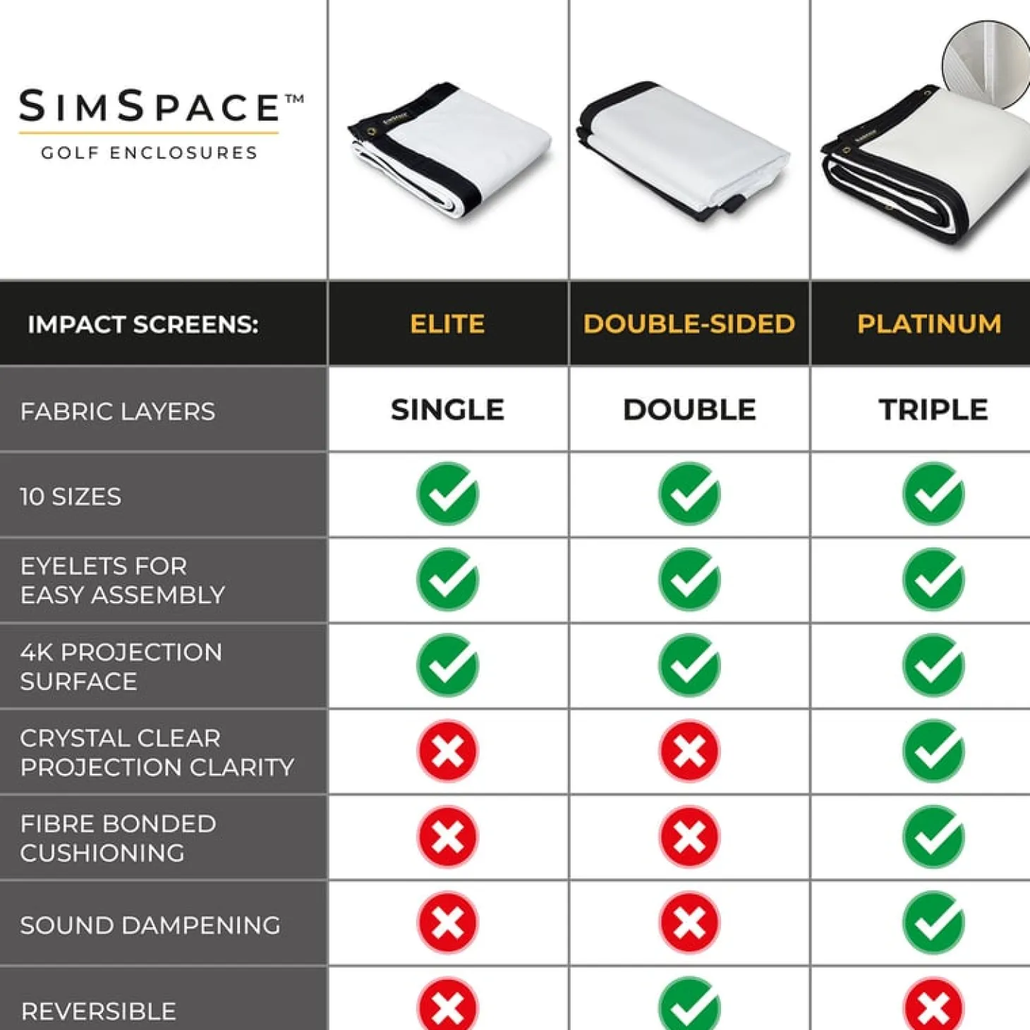 Double Sided Impact Screen