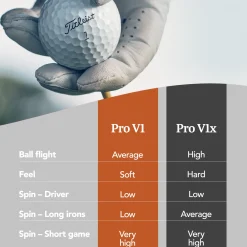Pro V1x RCT Vit