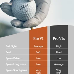 Pro V1X Vit